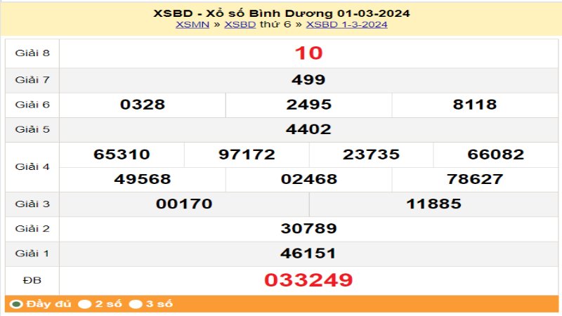 xo so binh duong 1 Hướng dẫn chơi xổ số của Bình Dương được trình bày rõ ràng